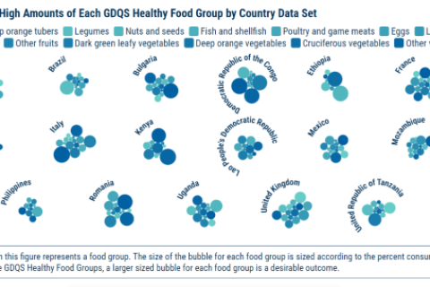 Figure 8a from GDQS data visualization webpage