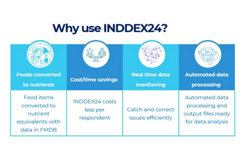 INDDEX24 summary